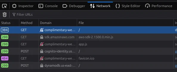 Network activity generated by the wellness dashboard