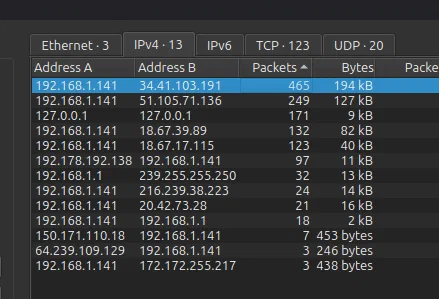 Wireshark endpoint statistics showing traffic with 34.41.103.191