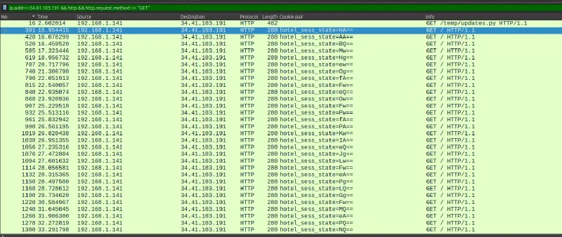 Filtered HTTP requests showing the sequence of encoded cookie values