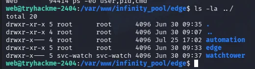 Edge, automation, and Watchtower application directories